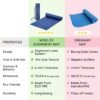 WiseLife TRU Body Alignment Yoga Mat + Sleek Yoga Strap for Men and Women | Non-Slip Textured Extra Wide & Thick | Pro Balance TPE Exercise Mat For Home, Pilates, Gym & Fitness (6mm, Green) - Image 9