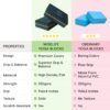WiseLife Bottle Green Yoga Block | Yoga Brick (Set of 2, Extra Large Size), High Density Premium EVA Foam Material, Soft Surface for balance, support & performance, Yoga Props - Image 8