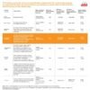 Acer One 14 AMD Ryzen 3 3250U Processor (8GB RAM/512GB SSD/AMD Radeon Graphics/Windows 11 Hom... - Image 3